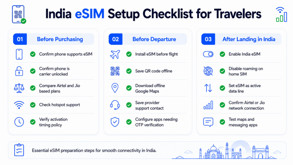India eSIM setup checklist for travellers