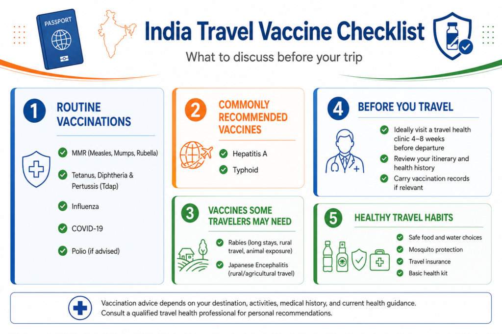 India Travel Vaccine Checklist